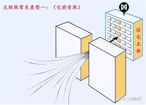 如何 破 天斬煞|什麼是天斬煞？小心你的家被「斬」了！｜魔幻水